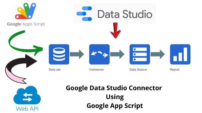 Google Apps Script, AppSheet & Looker Studio (Data Studio)